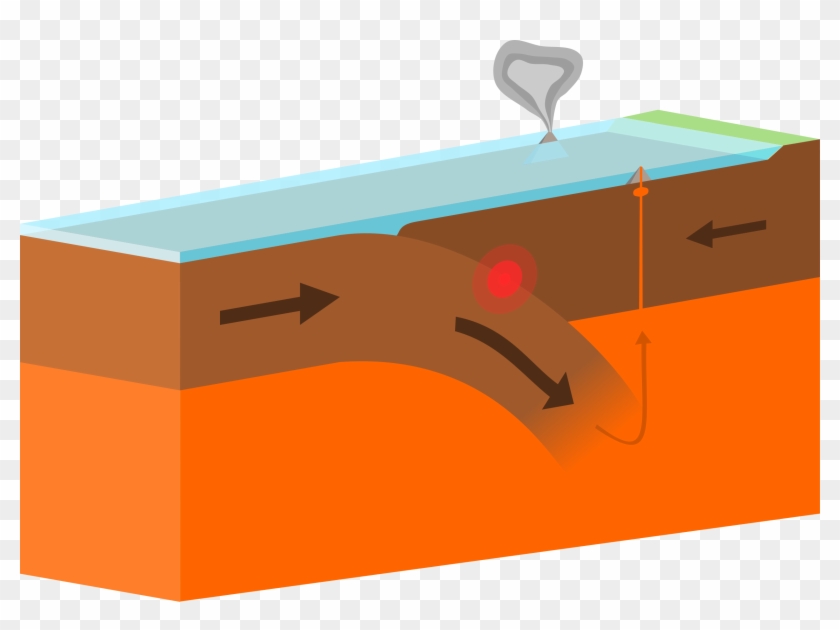 Oceanic-oceanic Destructive Plate Boundary - Son Las Placas Tectonicas ...