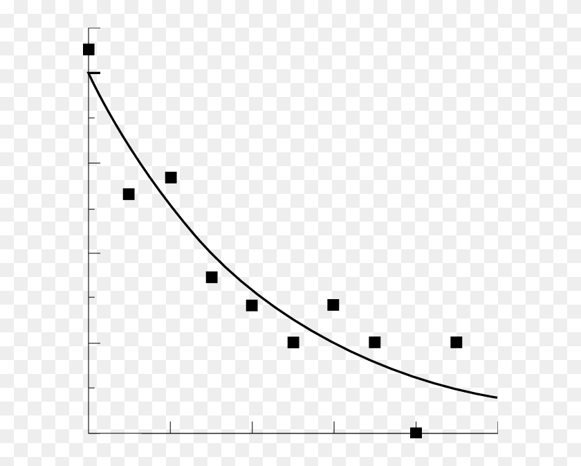 square-root-transformed-values-for-number-of-elements-plot-hd-png