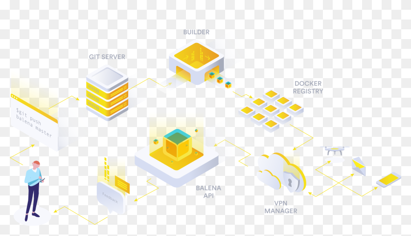 How Git Push Works - Balena Cloud, HD Png Download - 2000x1057 ...