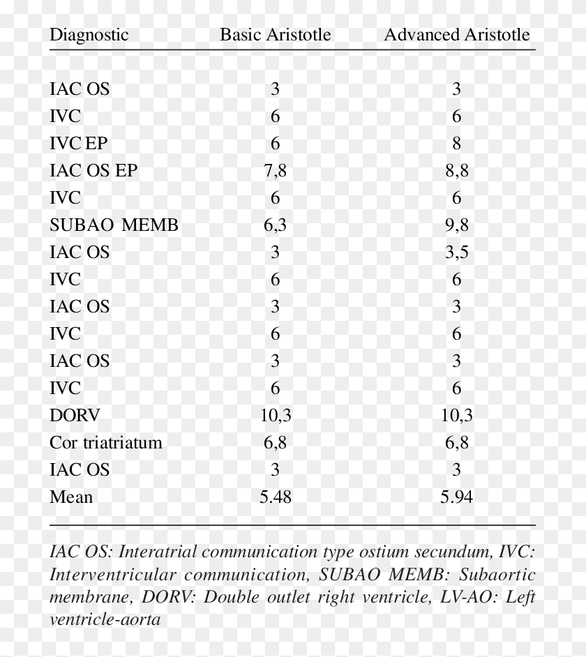 Results Of The Aristotle Risk Score With Diagnostic Family Background   618 6185187 Results Of The Aristotle Risk Score With Diagnostic 