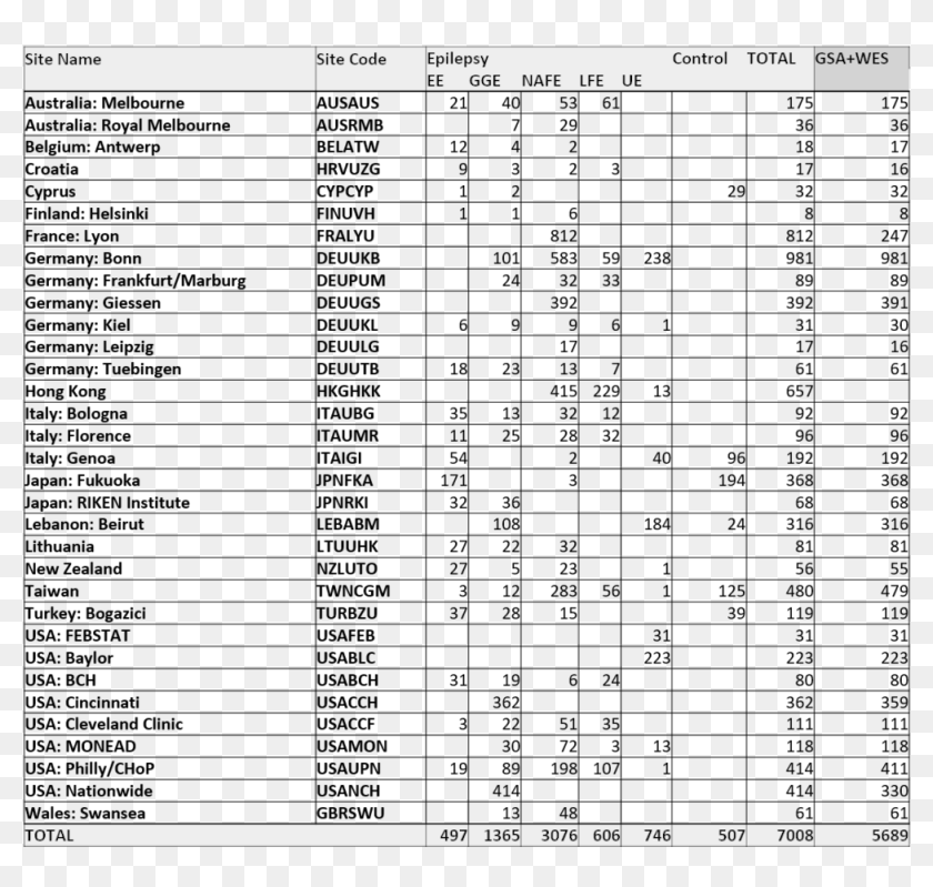Epi25 3 Summary Cornish Cross Feed Chart, HD Png Download 1000x920