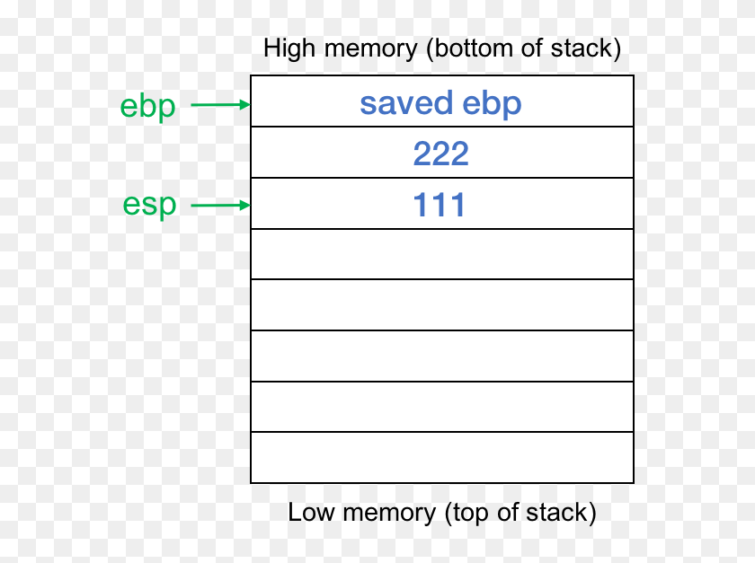 Stack frame. Стек Push. ITOP Memory Low. Can example frame. Full Stack mems.