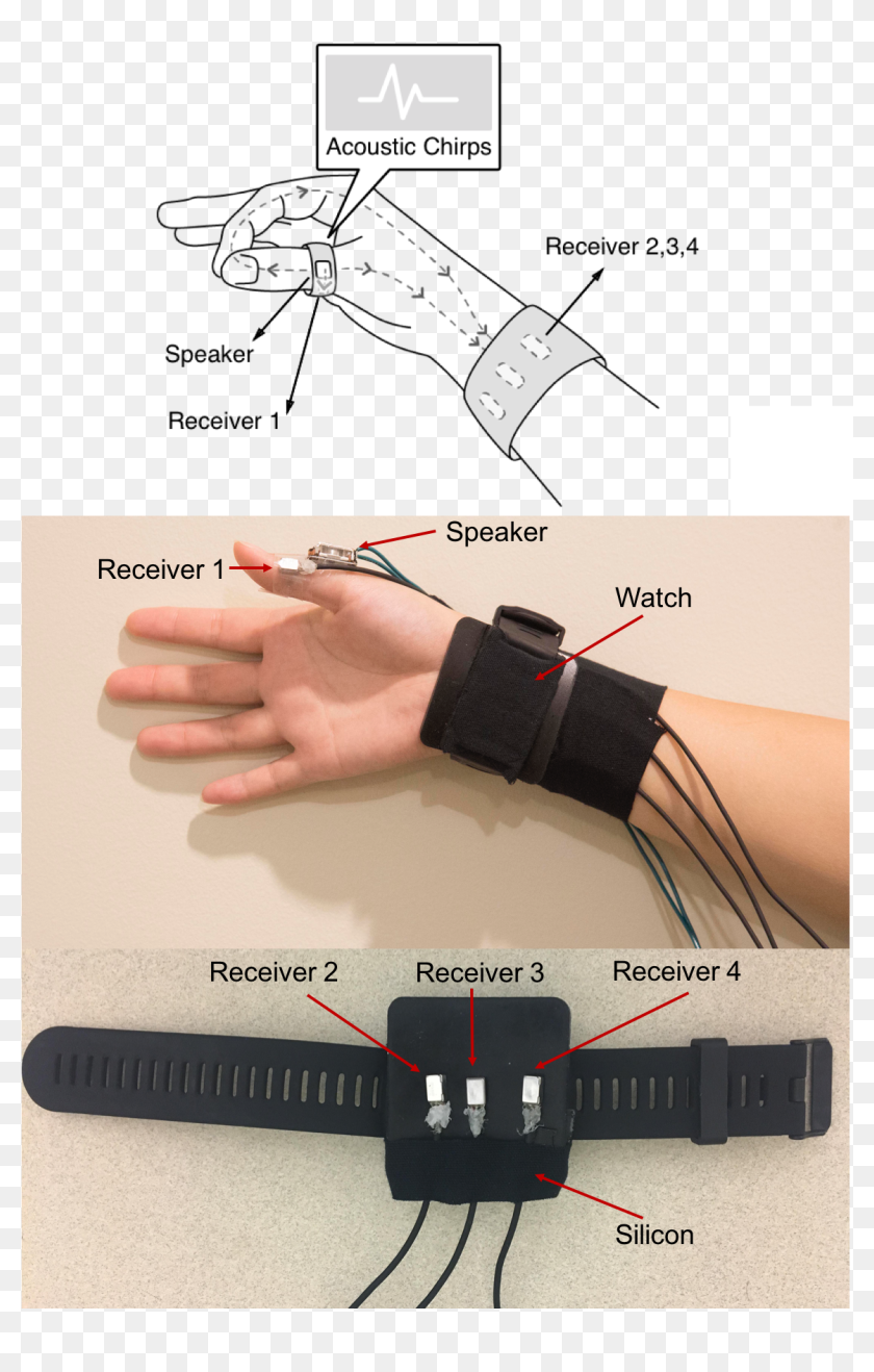 A Surface-transducer Mounted On A Thumb Ring Injects - Hand Poses, HD ...