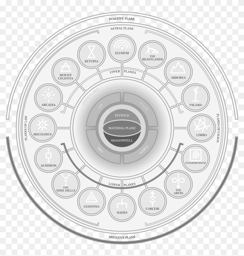 dungeons-and-dragons-5th-edition-great-wheel-planar-d-d-5e-great-wheel-hd-png-download