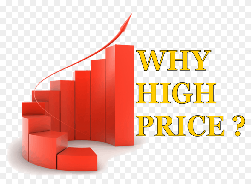 High price. A High Price. High Price picture. High Price goods gif. Higher Price.