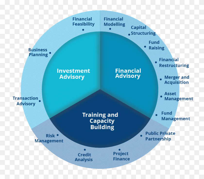 Дью дилидженс. Financial due diligence. Due diligence земельных участков. Направления transaction due diligence.