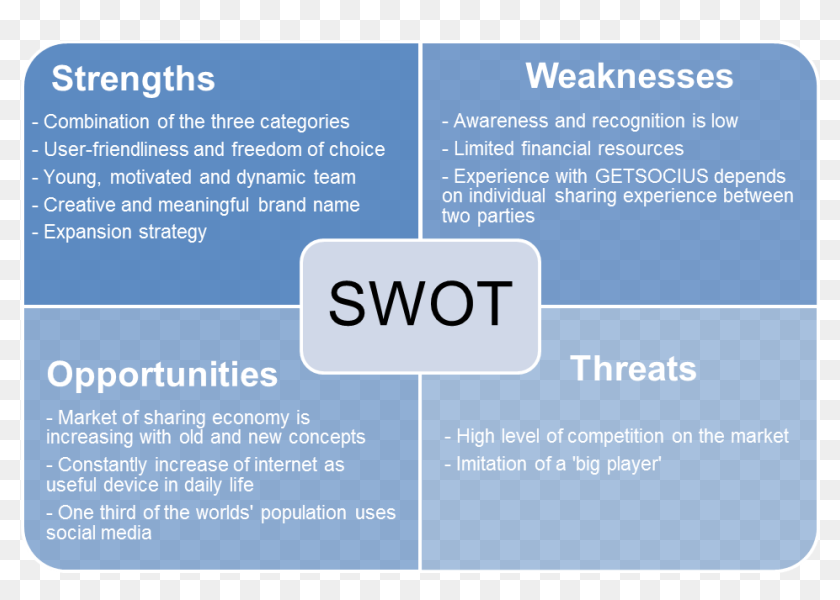 Swot Analysis - Dr Nutrition, HD Png Download - 950x634 (#6626344) - PinPng