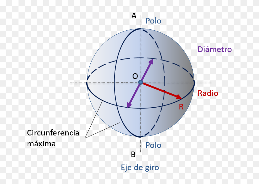 Are de la esfera