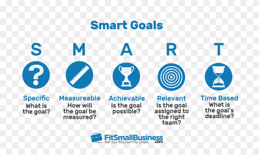 Sale planning. Smart goals planning для тура. Sales goals. Company snapshot Template. Relevance of the goal what is it.