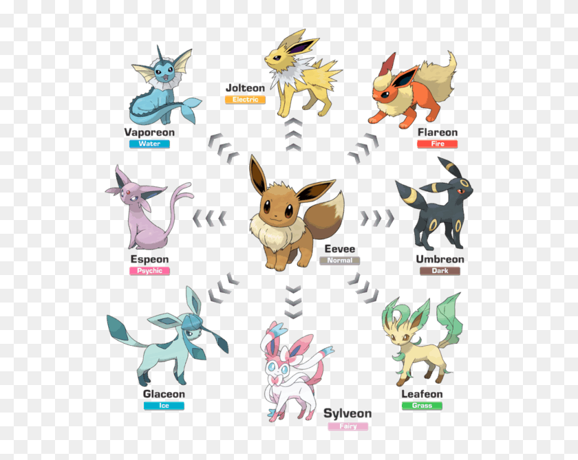 Sylveon - Eevee Evolution Sylveon, HD Png Download - 1000x1000 (#87882) -  PinPng