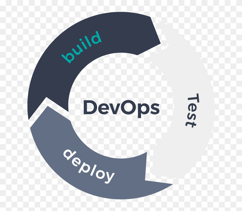 DEVOPS. DEVOPS картинки. DEVOPS надпись. DEVOPS стенд.