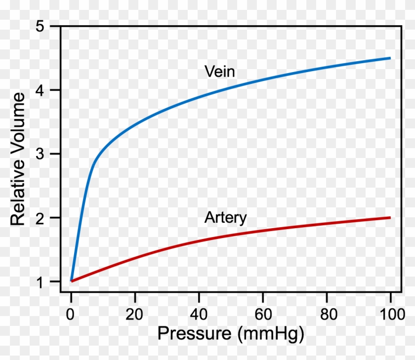 Volume pressure