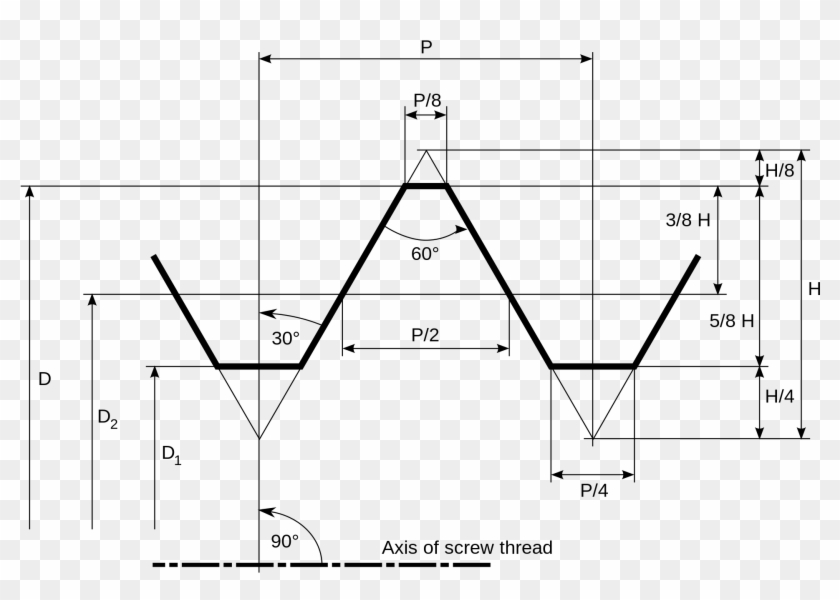 Open - Iso Metric Thread Dimensions, HD Png Download - 2000x1498 ...