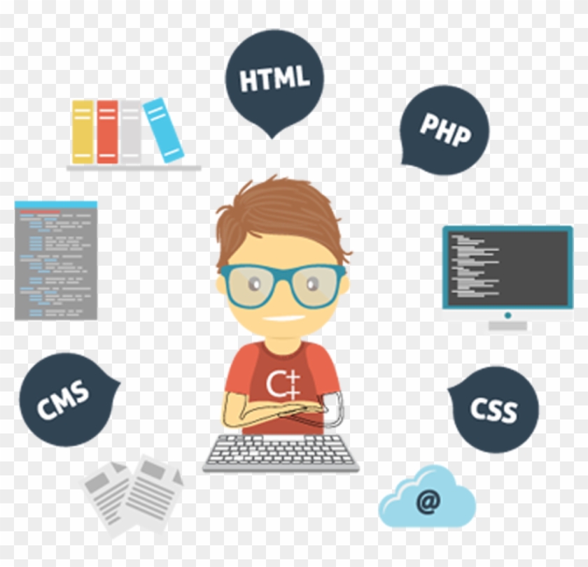 Custom Website Development - Custom Web Development Png, Transparent ...