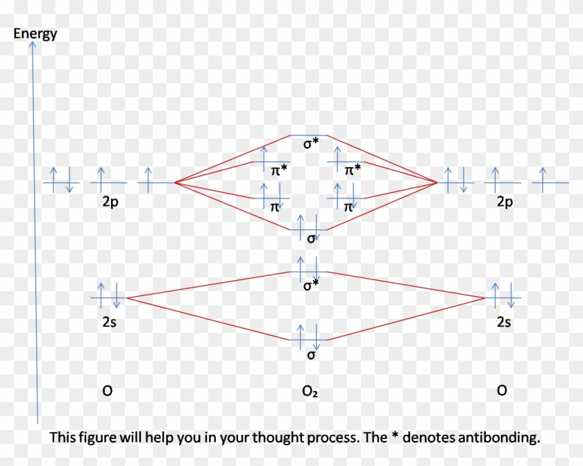 Mo Diagram - Hcn Mo Diagram, HD Png Download - 1348x1031 (#965261) - PinPng