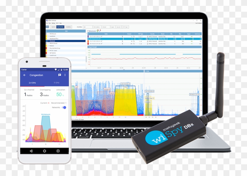 Metageek Wifi Tools - Kit Raspberry Wifi Spectrum Analyzer, HD Png ...